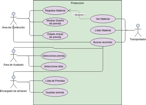 Include and Extend Use Cases | Visual Paradigm User-Contributed ...